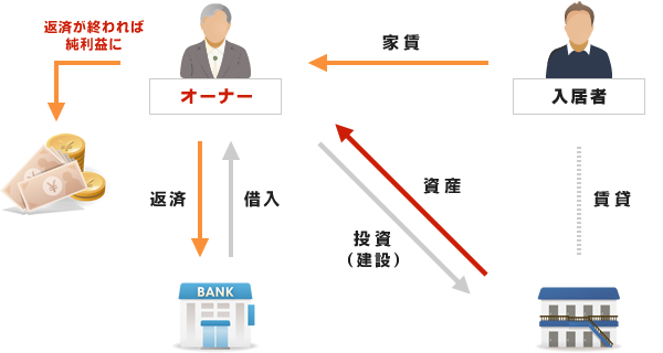 不動産投資イメージ
