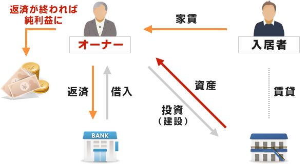 不動産投資イメージ